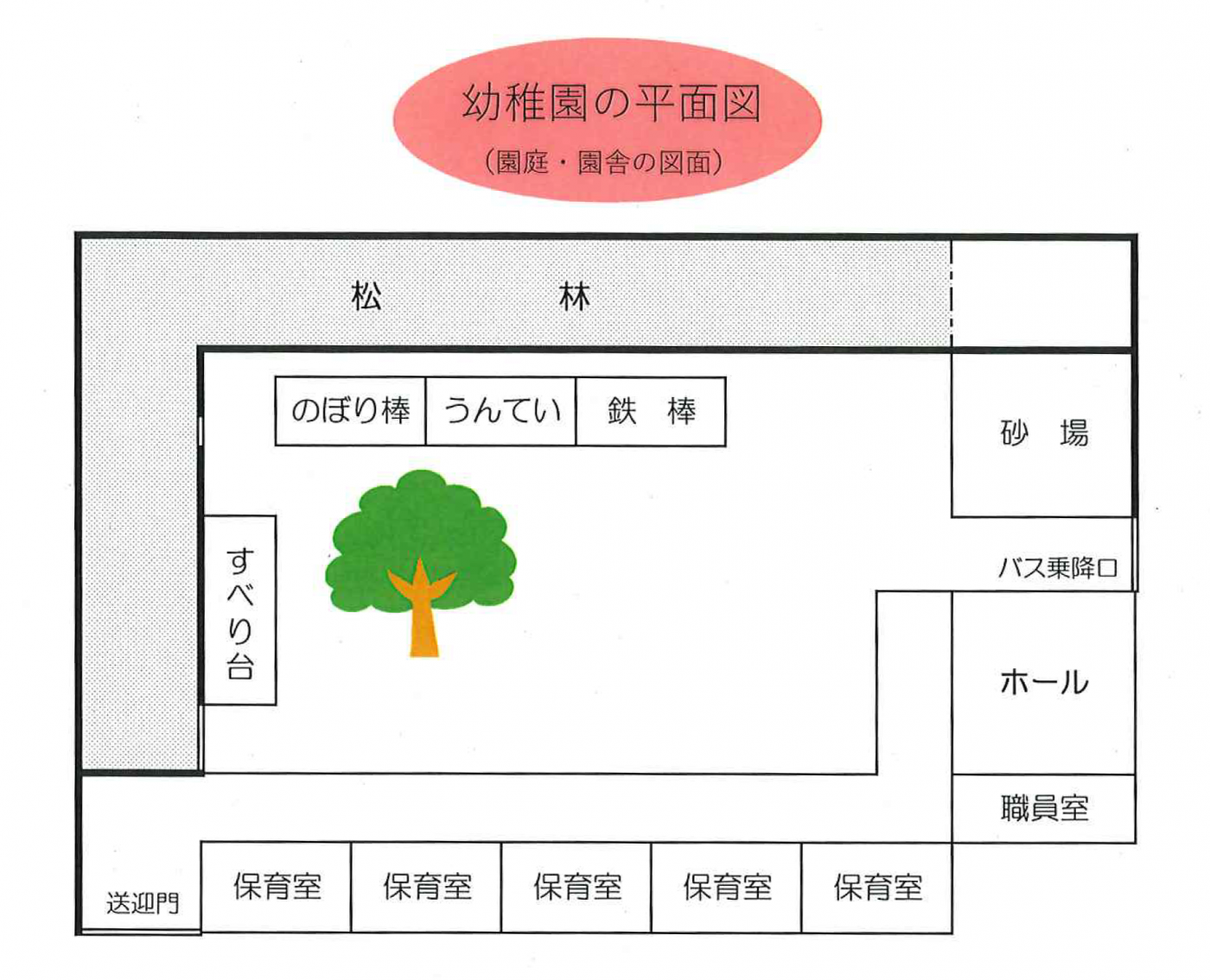 幼稚園の平面図